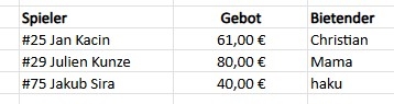 Endstand