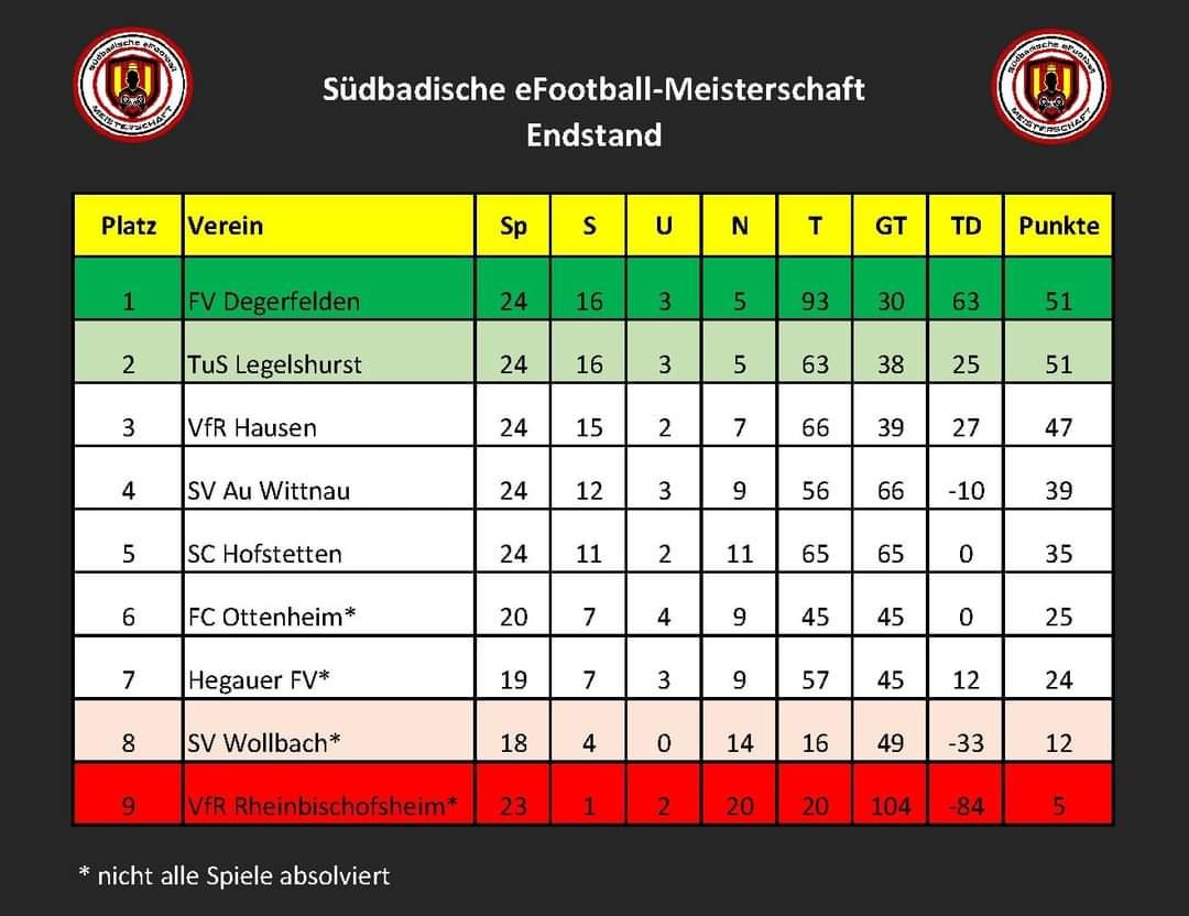 Tabelle Südbadische Meisterschaft eFootball