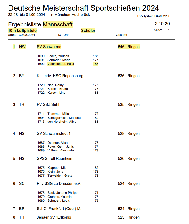 2024-DM-LP-Mannschaft