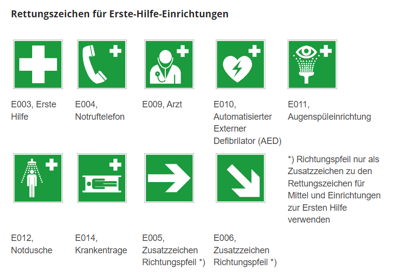 Rettungszeichen für Erste-Hilfe-Einrichtungen (Quelle: BfGA)