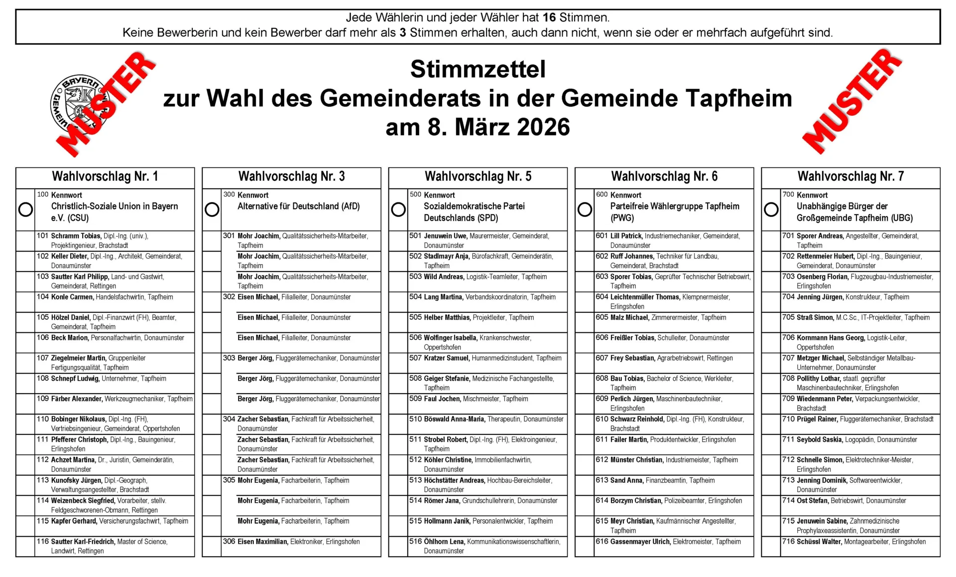 stimmzettel-GRwahl-2026 - Muster