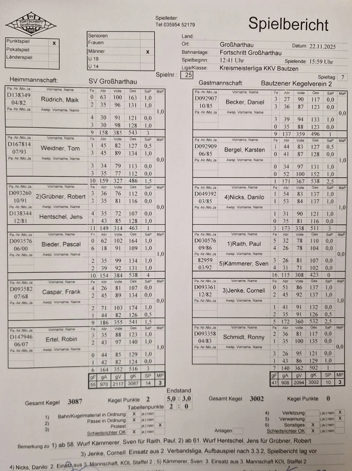 Spielbericht
