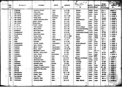 Liste der Deportierten