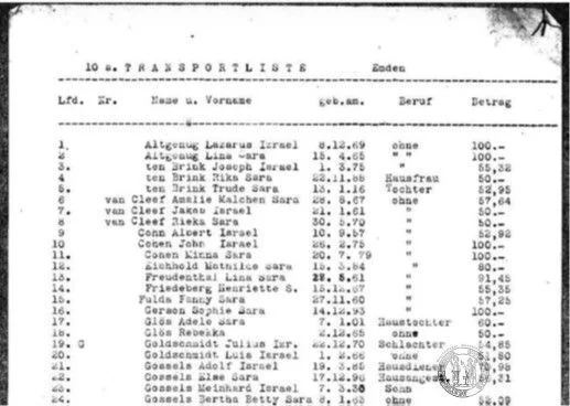 Deportationsliste