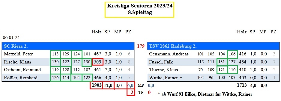 Einzelergebnisse 8. Spieltag 2. Senioren 06.01.24