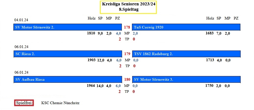 Ergebnisse 8. Spieltag-2. Senioren-06.01.2024