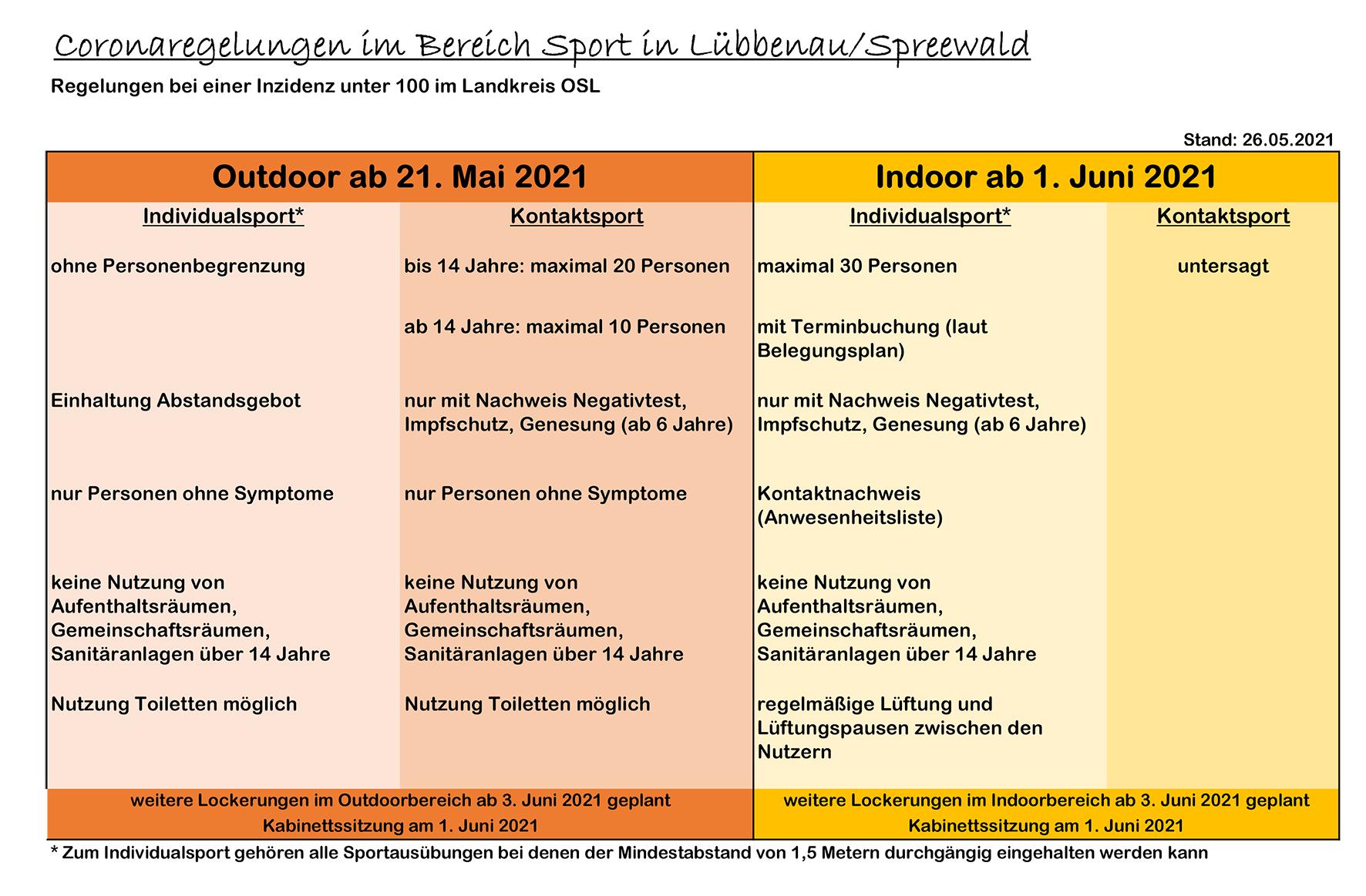 Coronaregelungen im Berich Sport im Mai/Juni 2021 in Lübbenau/Spreewald (26.05.2021)
