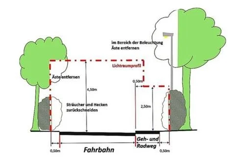 öffentliche Bereiche