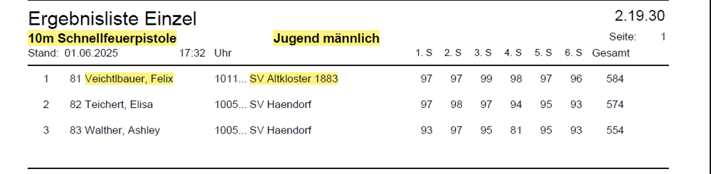 LM-2025-LP-Schnellfeuer-Jugend