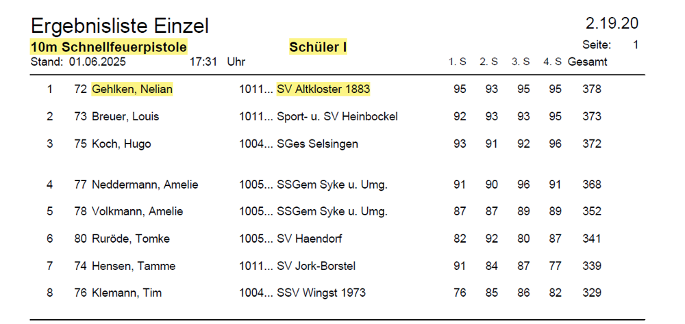 LM-2025-LP-Schnellfeuer-Schüler 1