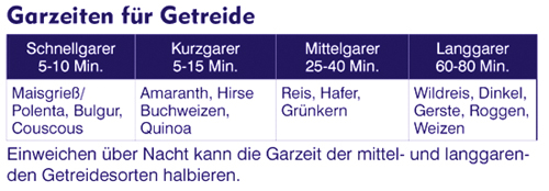 Kochen_Gartabelle