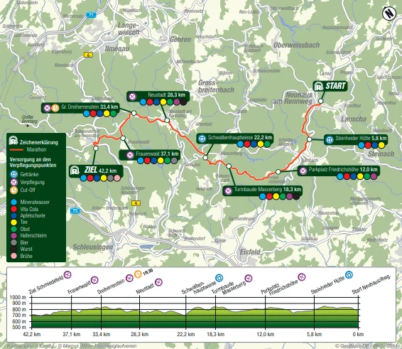 marathon_mit_profil