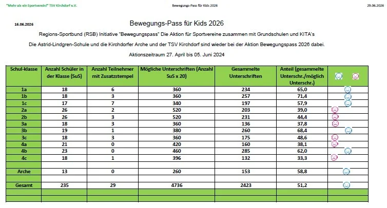 TSV Kirchdorf ALS und Arche Bewegungspass 2026