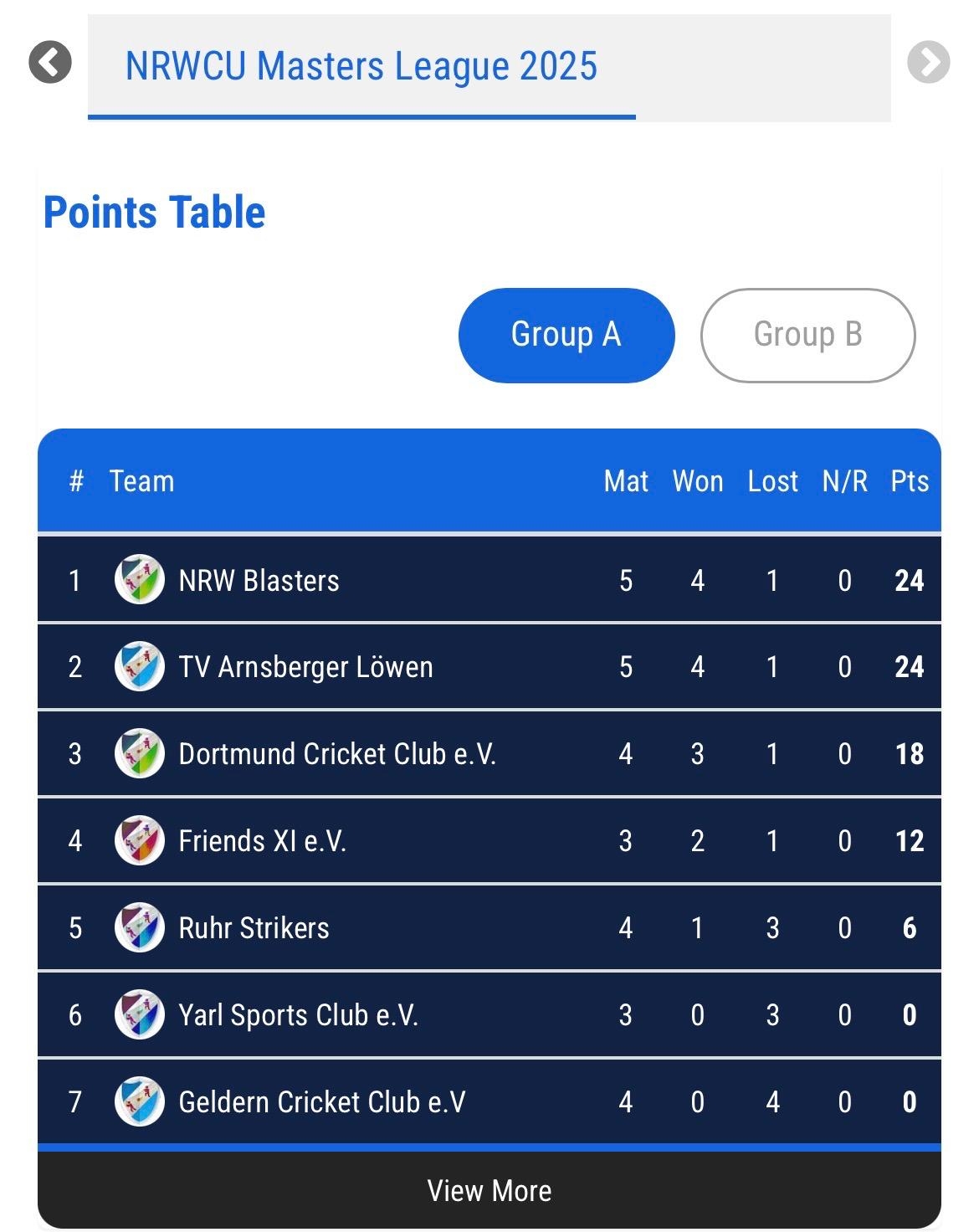 Tabelle