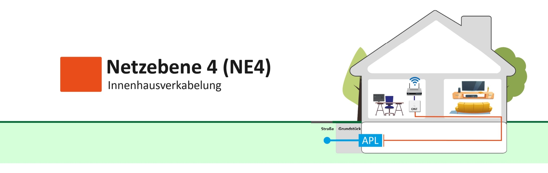 Ne4 Innenhausverkabelung Schaubild