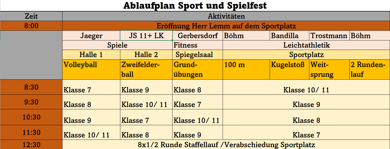 Ablaufplan Sportfest