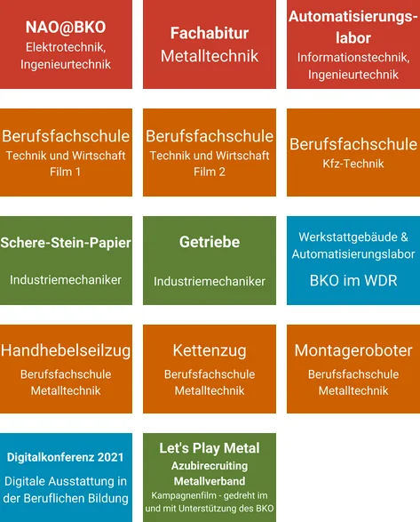 Technik