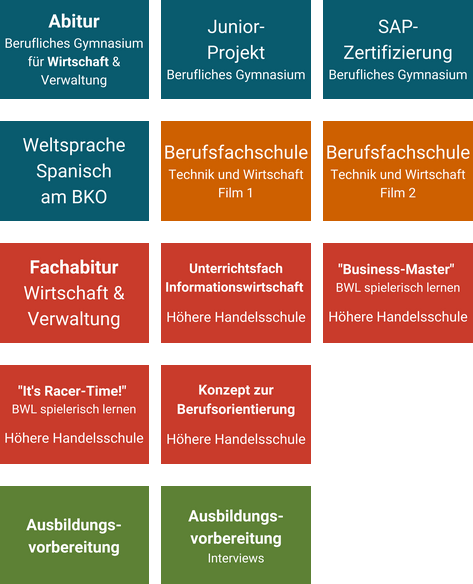 Wirtschaft