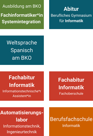 Informatik