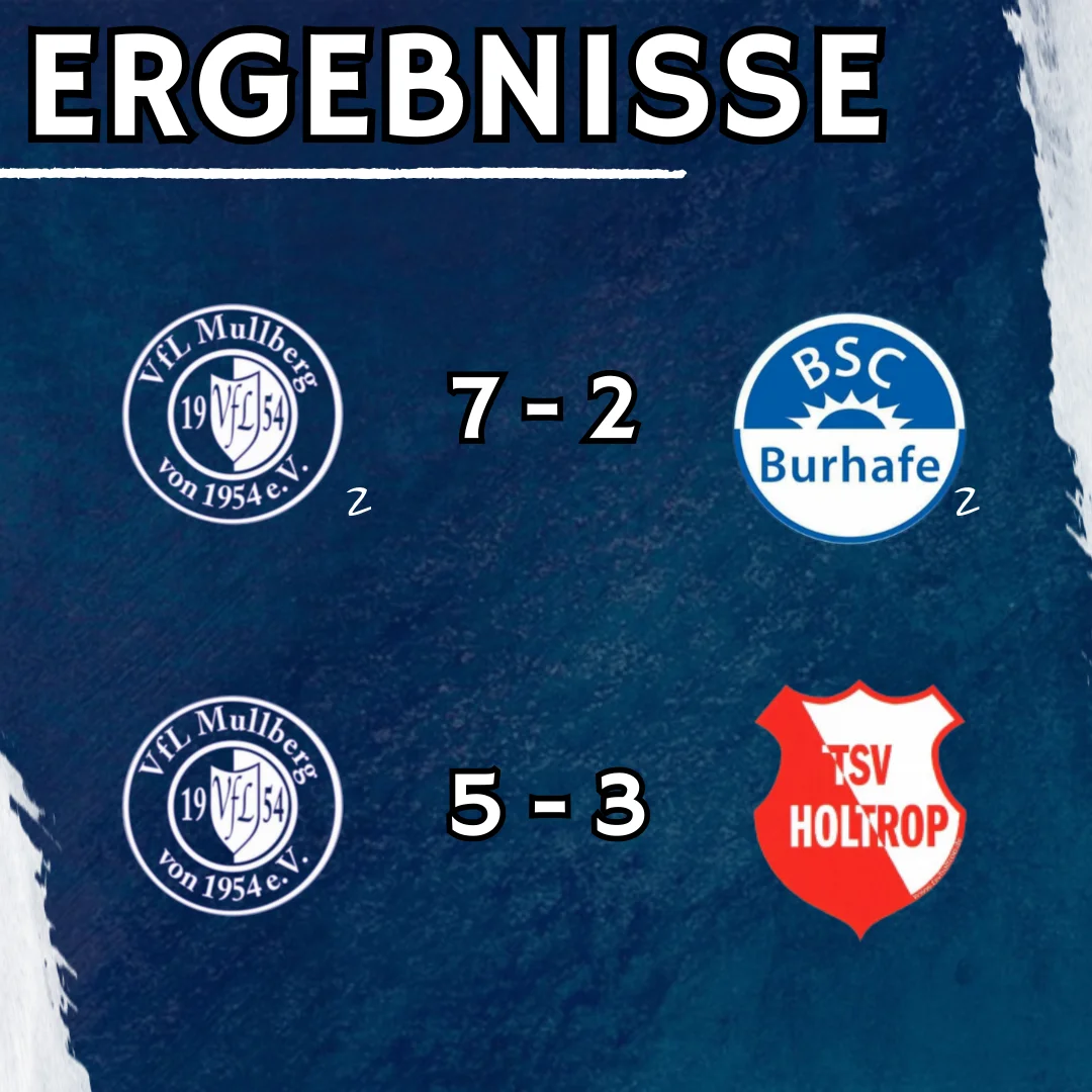 Ergebnis