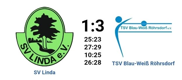 Ergebnis TSV