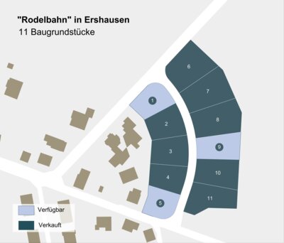Vermarktungsplan