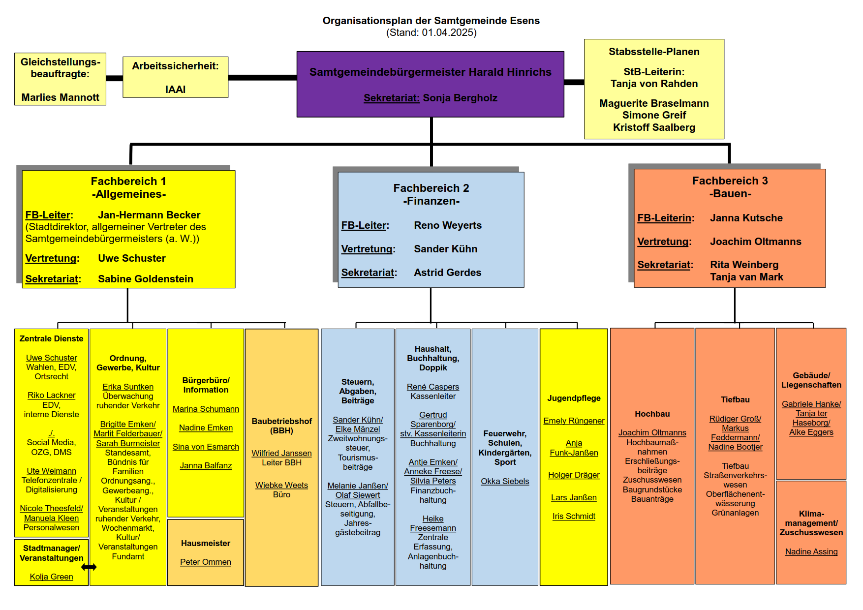 Organisationsplan 04.2025