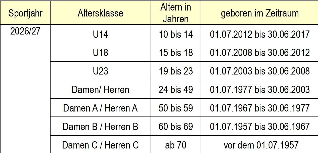 Altersklassen beim Kegeln 2026-27