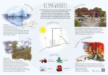 Klimawandel