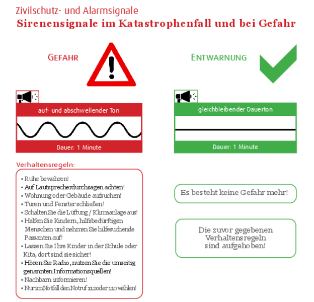 csm_Zivilschutz-_und_Alarmsignale_3b58b5bbb3