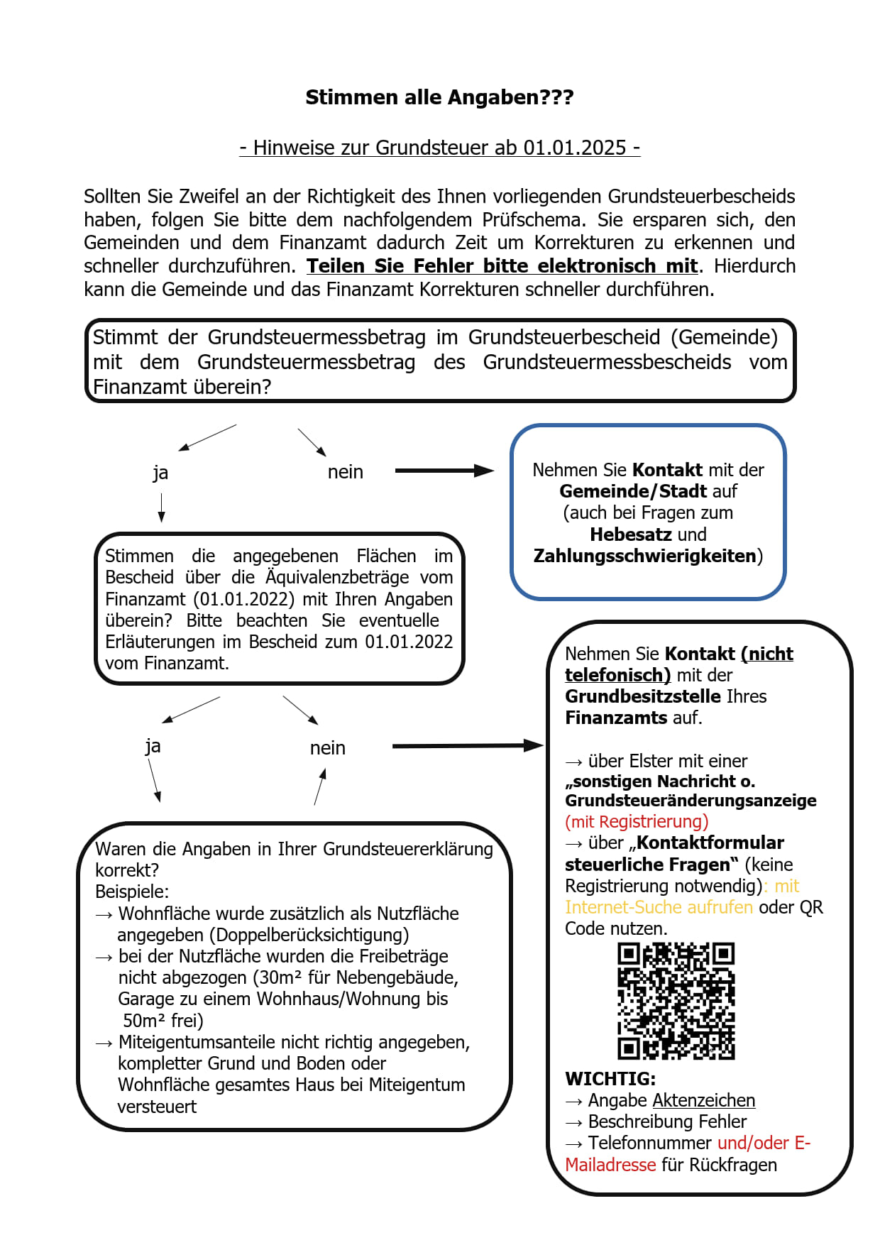 Prüfschema Grundsteuer