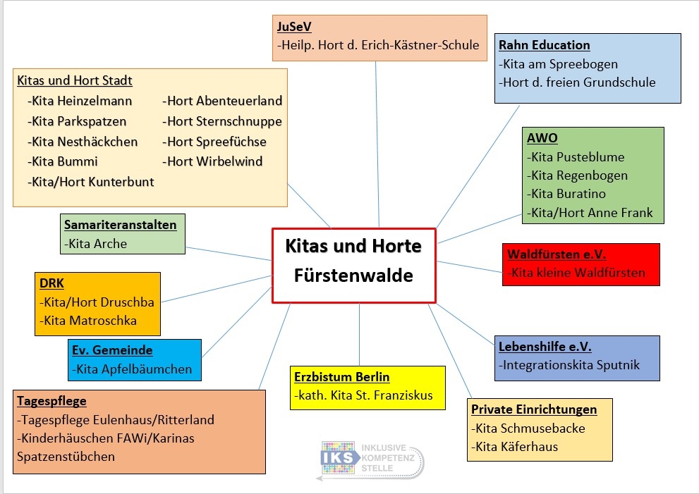 NW Kita und Hort