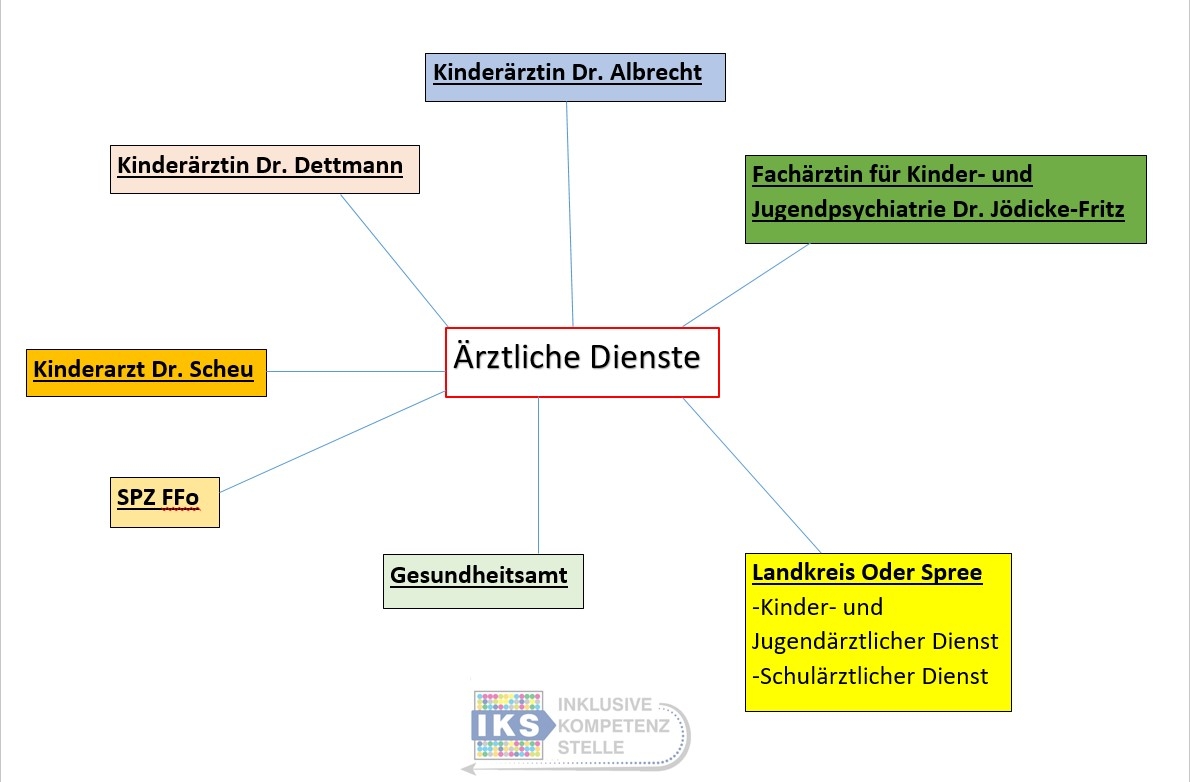 NW Ärzte