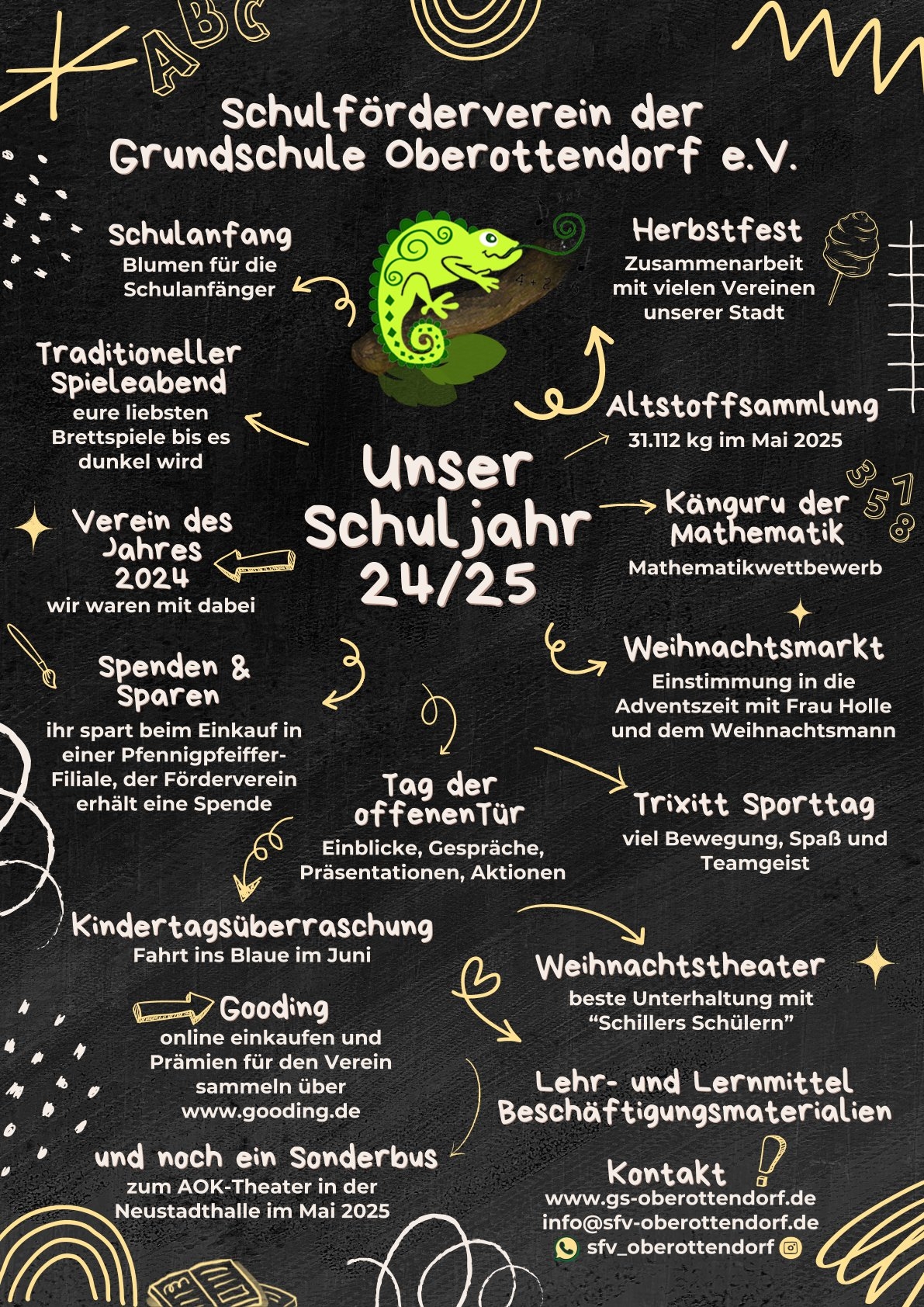 Rückblick Projekte Schuljahr 2024/25
