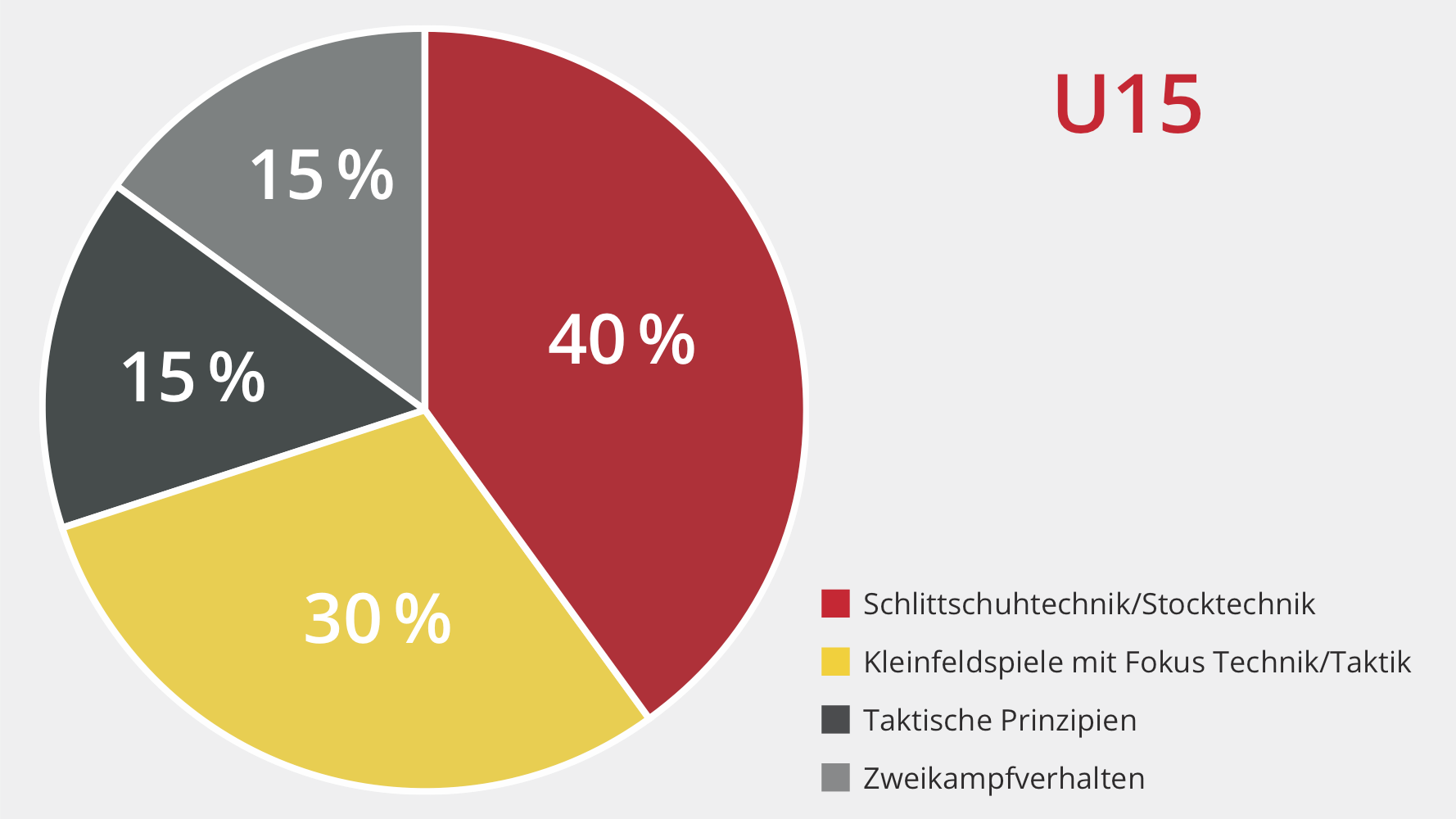 DEB_3_Aufbautraining_Inhaltsgrafik