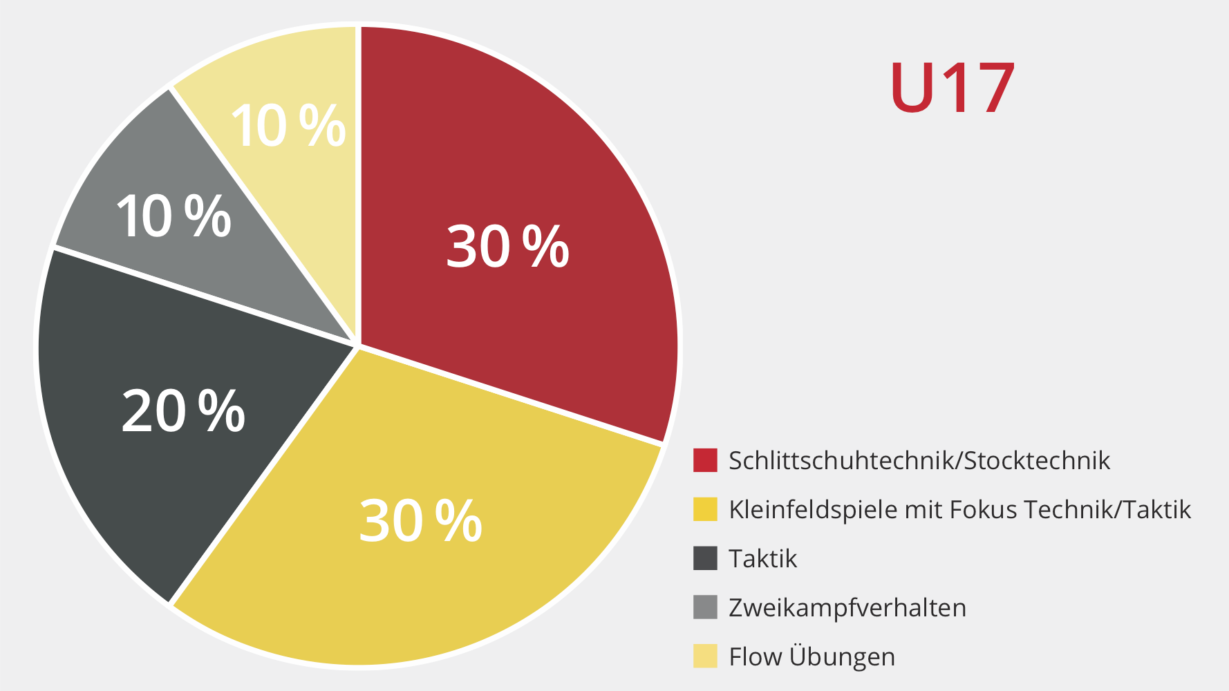 DEB_4_Aufbautraining_2_Inhaltsgrafik