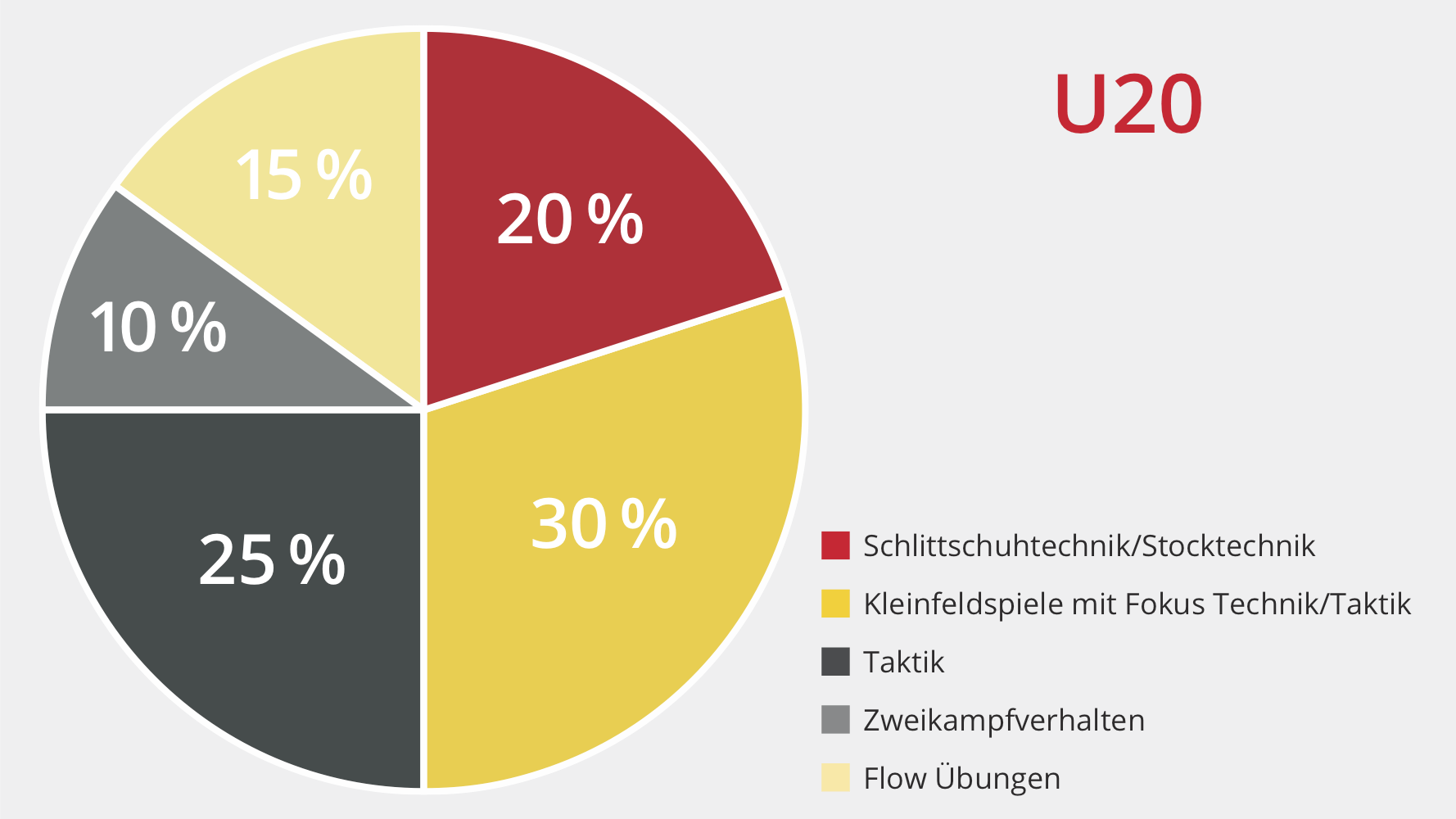 DEB_5_Anschlusstraining_Inhaltsgrafik