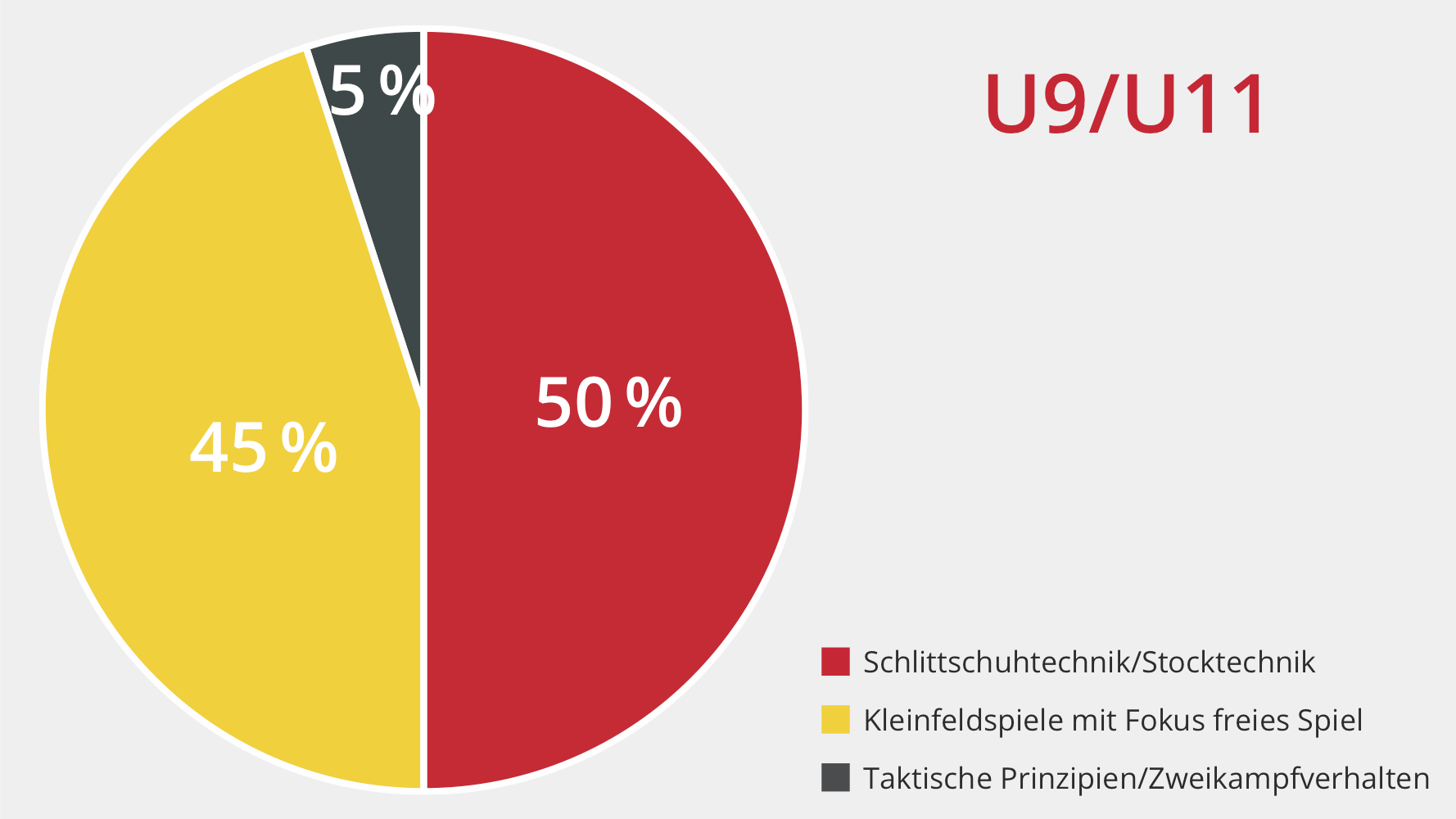 DEB_Basisschulung_Inhaltsgrafik