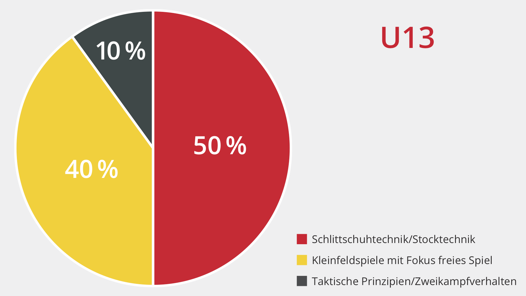 DEB_2_Grundlagentraining_Inhaltsgrafik