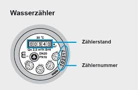 Bild Zählerablesung