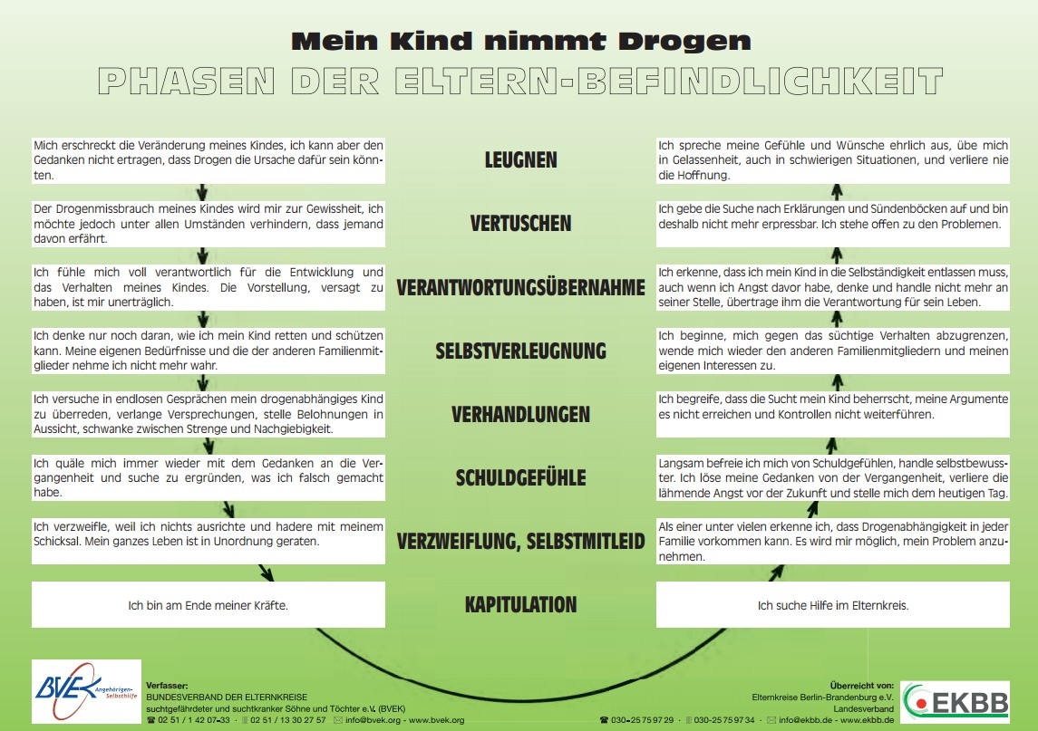 Mein Kind nimmt Drogen
