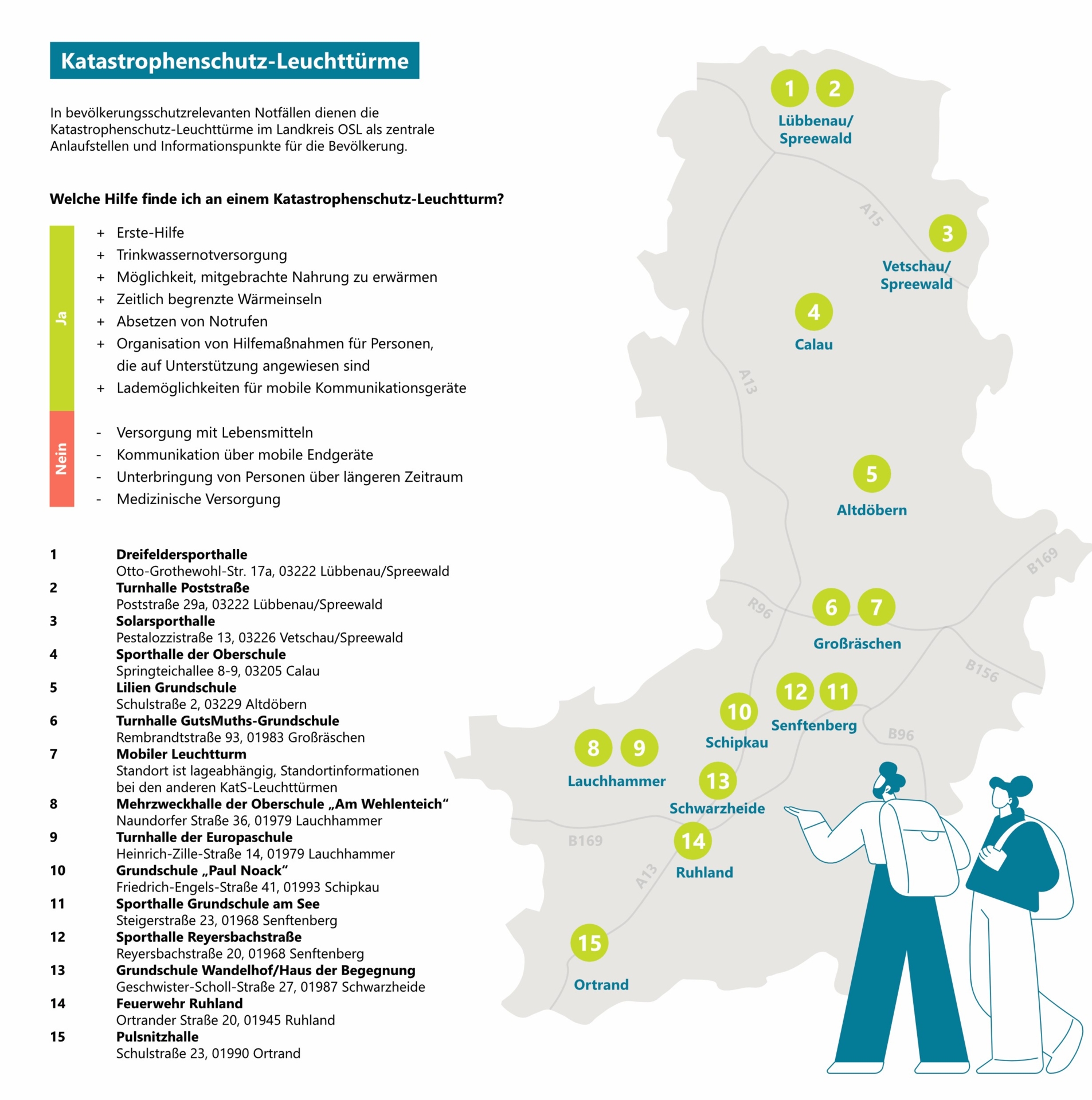 Standorte Katastrophenschutz Leuchttürme OSL