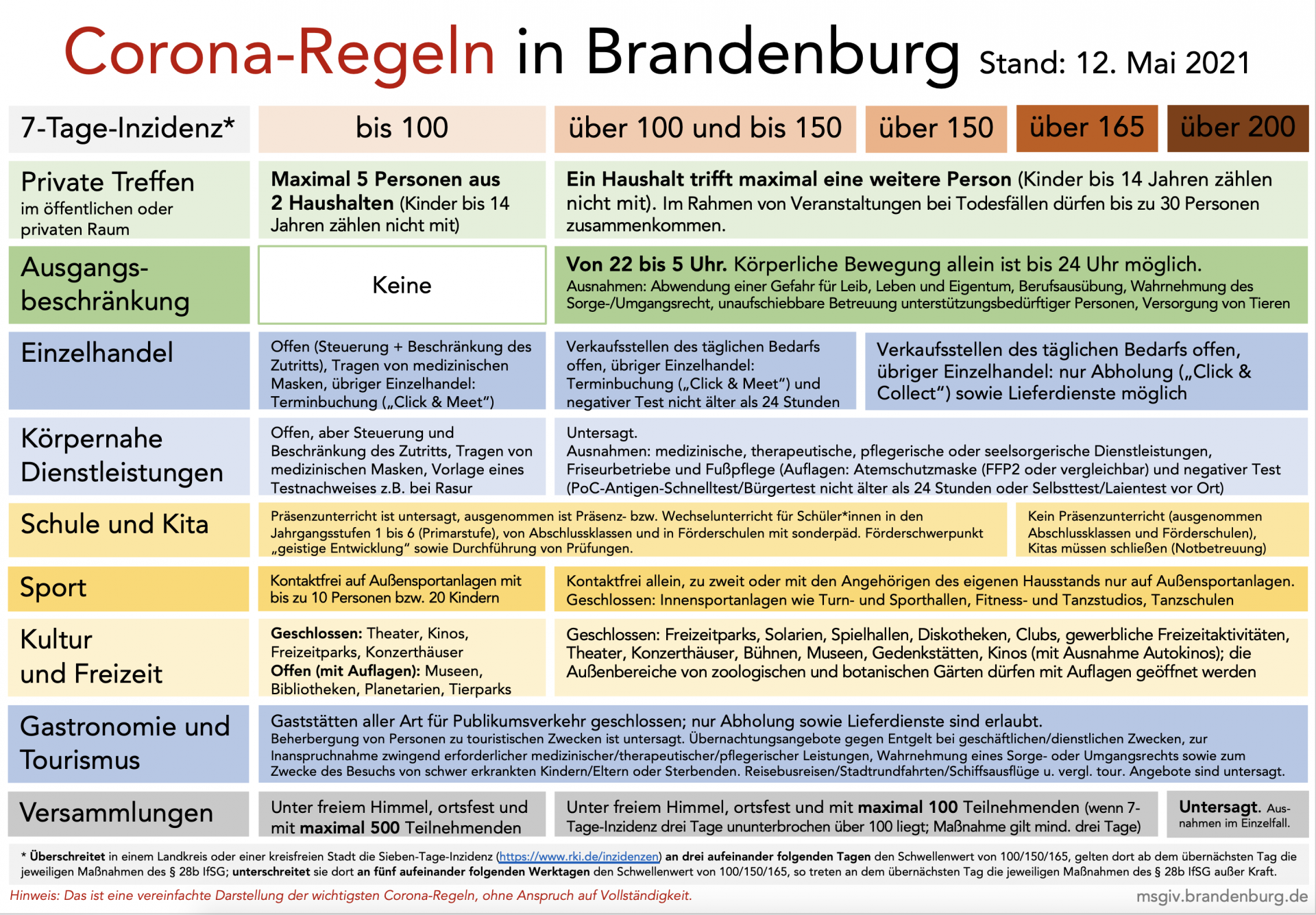 Coronaregeln in Brandenburg - Stand 12.05.2021