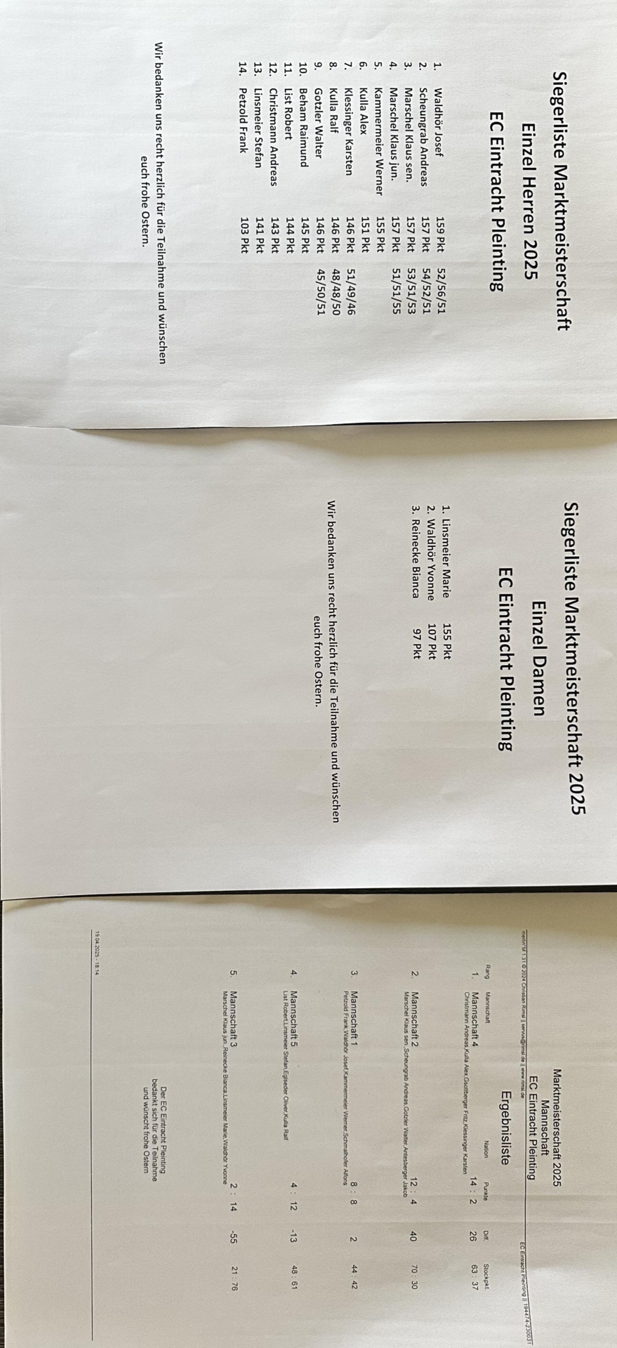 Marktmeisterschaft 2025 Platzierungen