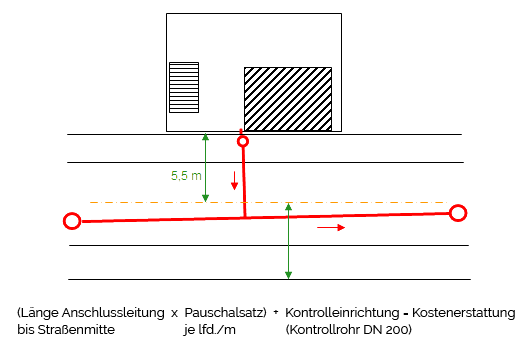 anschluss3