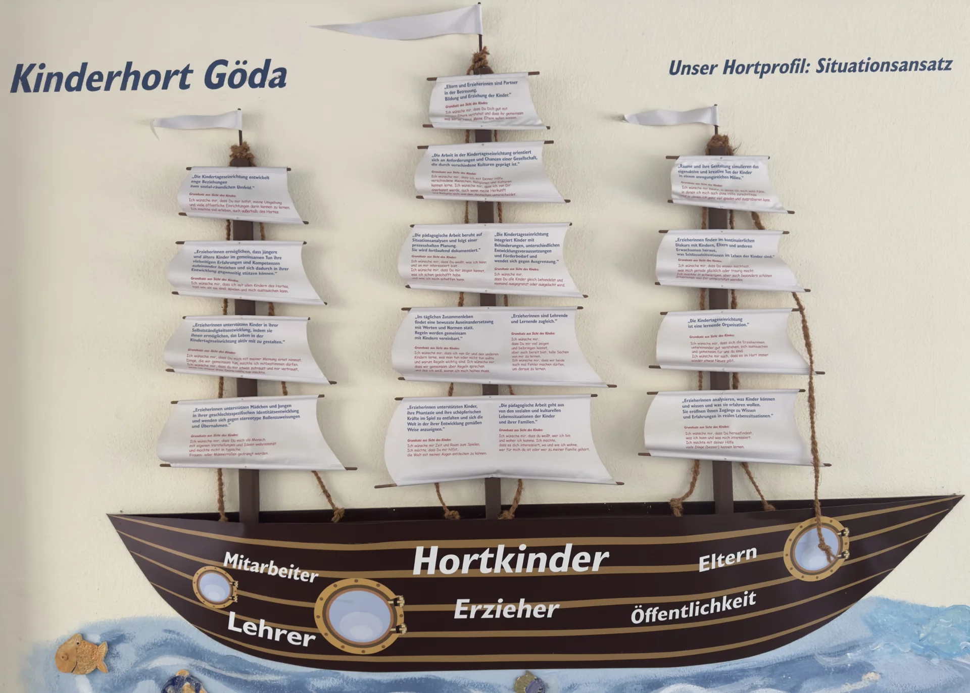 Situationsansatz