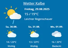 wetter