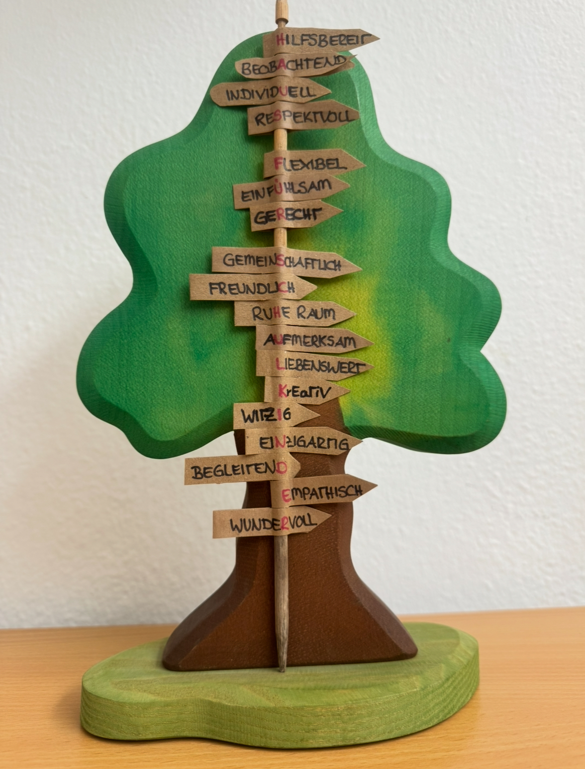 Unser Wegweiser für unsere pädagogische Arbeit