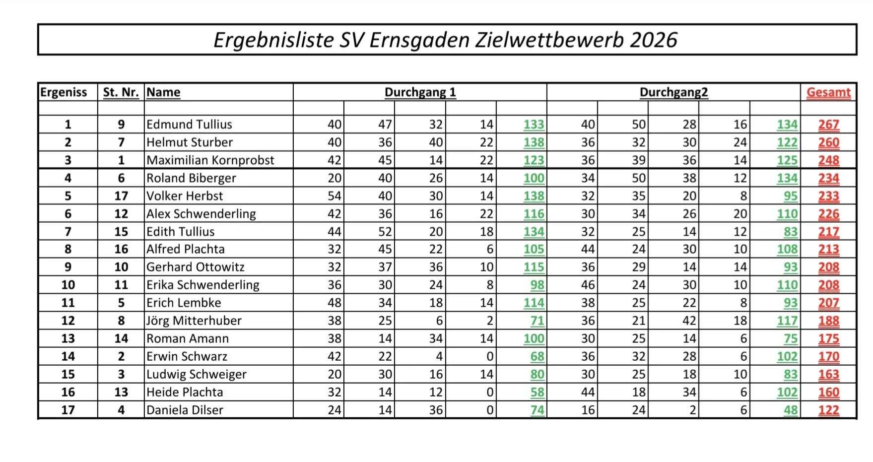 0001i Ergebnis Ring Zielschiessen