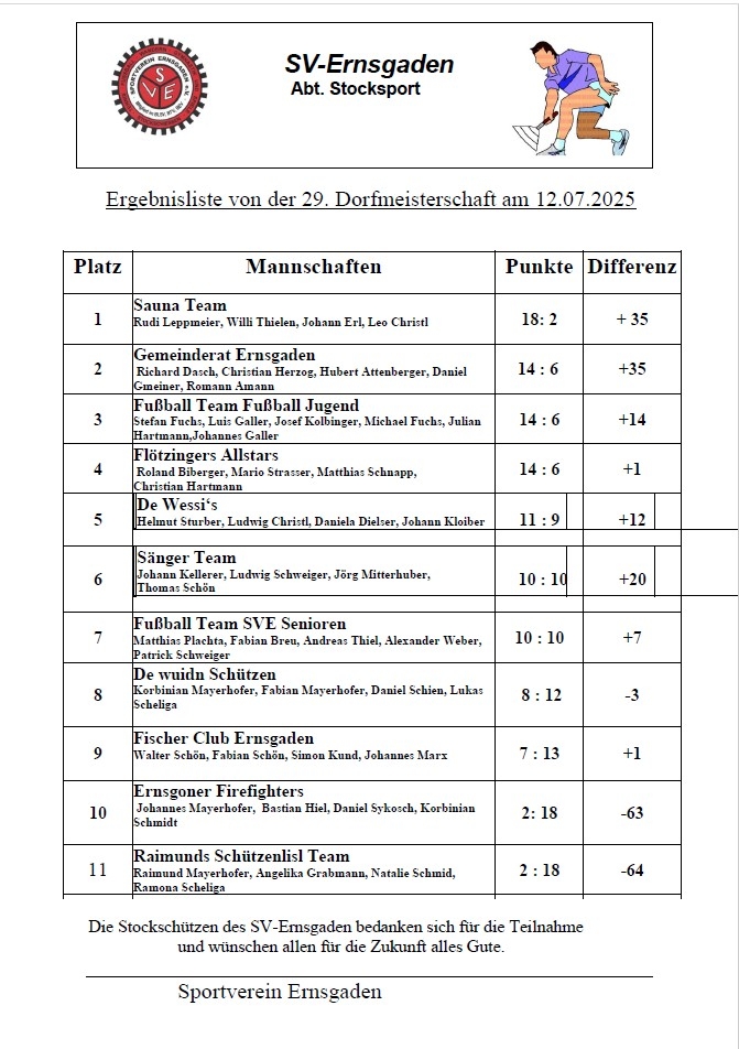 Dorfmeisterschaft 2025 Erg